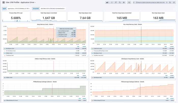 Spark JVM